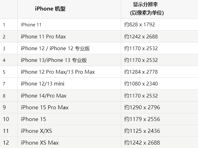 苹仓山果维修分享iPhone主屏幕壁纸显得模糊怎么办