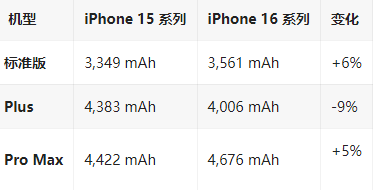 仓山苹果16维修分享iPhone16/Pro系列机模再曝光