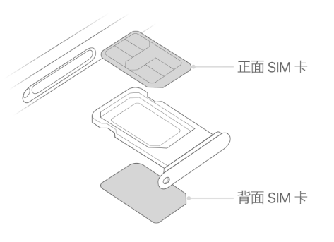 仓山苹果15维修分享iPhone15出现'无SIM卡'怎么办 