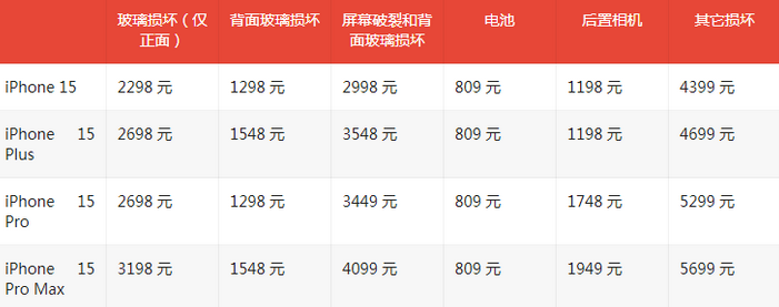 仓山苹果15维修站中心分享修iPhone15划算吗