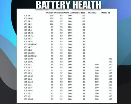 仓山苹果手机维修分享iOS16.0.2值得升级吗 