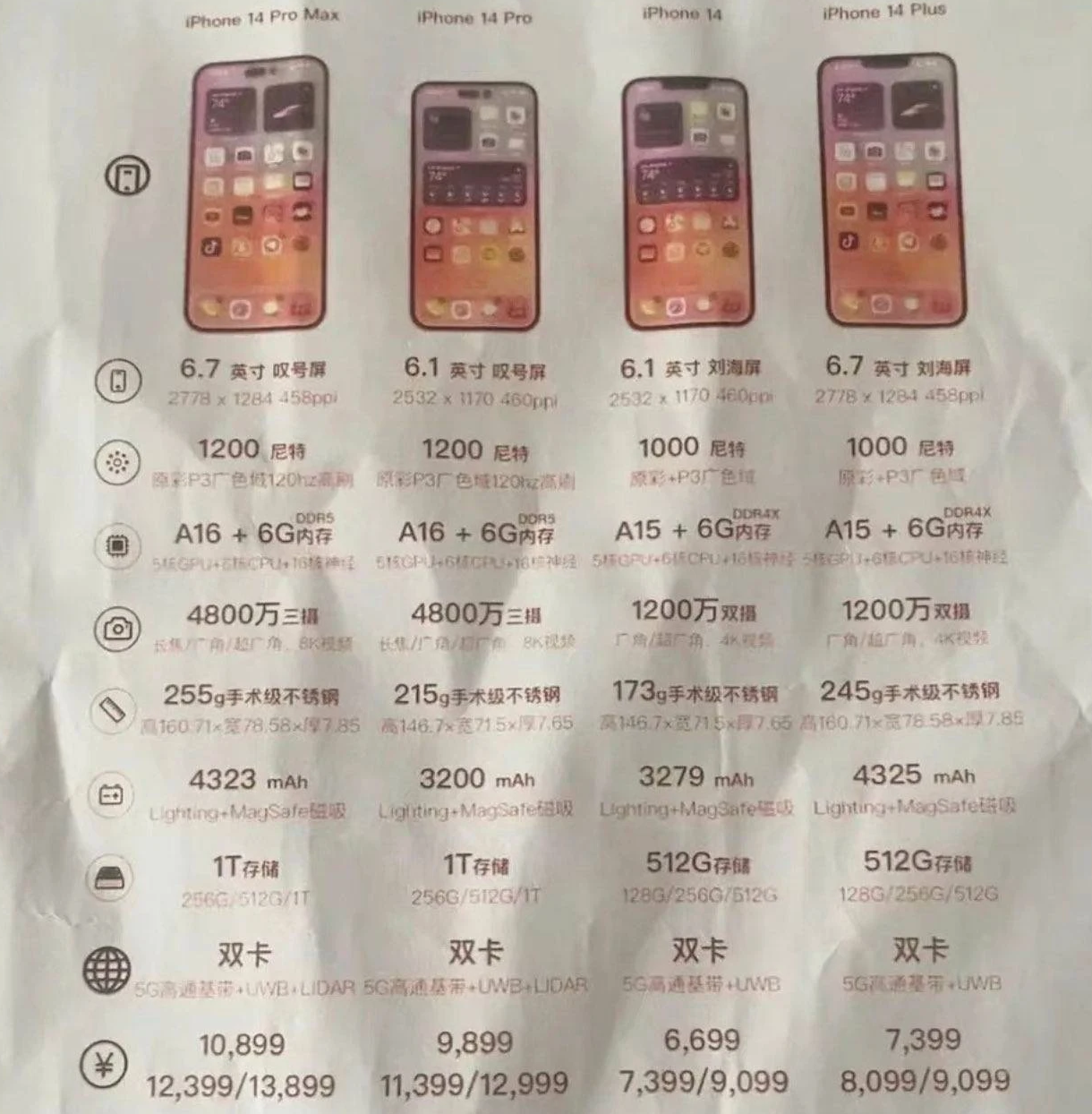 仓山苹果14维修分享苹果 iPhone 14 预售价现身 