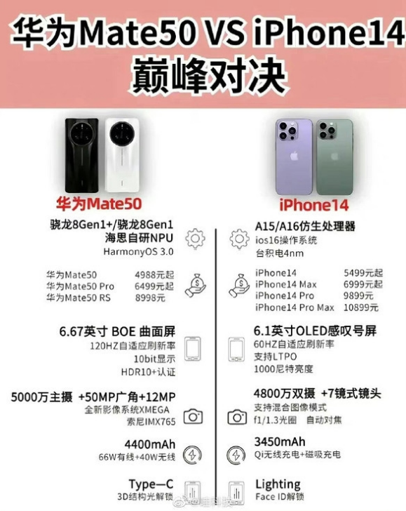 仓山苹果14维修分享iPhone14和华为mate50，应该怎么选 