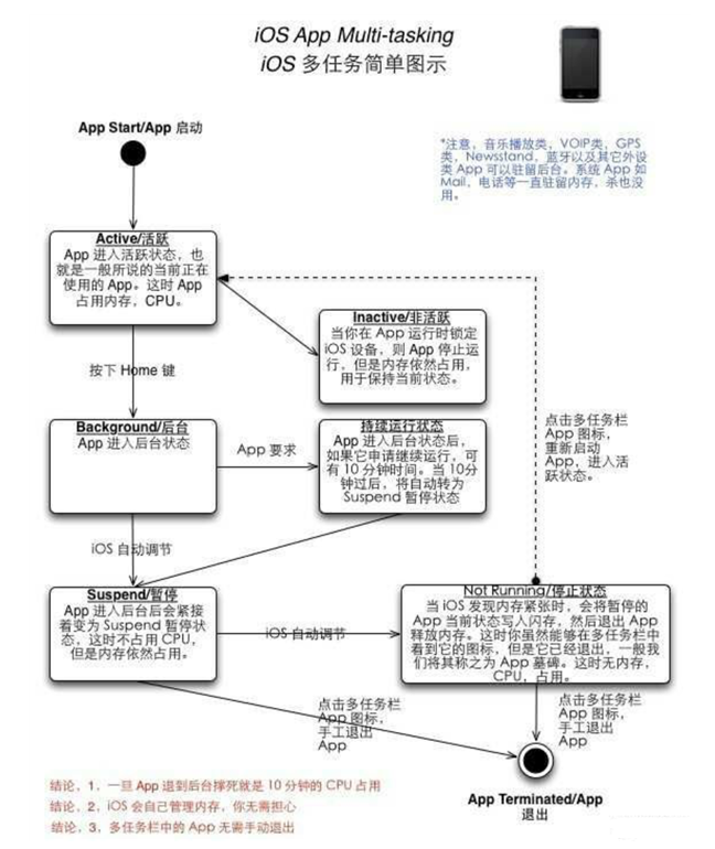 仓山苹果手机维修分享iPhone 为什么不加大内存 