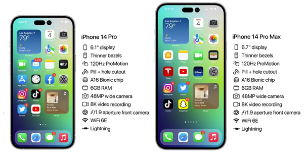 仓山苹果14维修分享iPhone 14具体参数汇总 