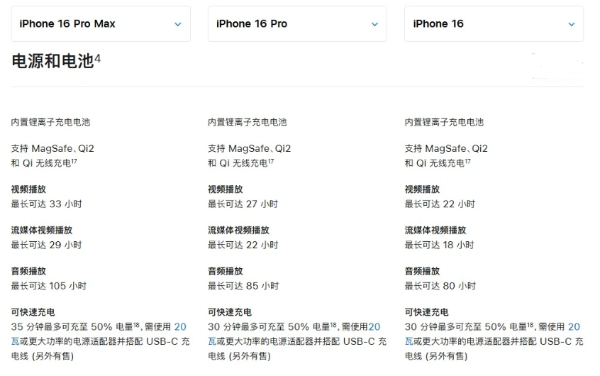 仓山苹果手机维修分享 iPhone 16 目前实测充电峰值功率不超过 39W 