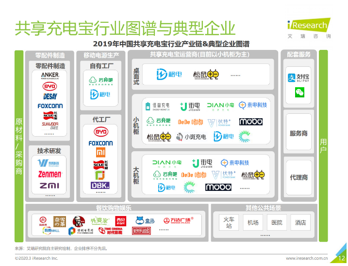 仓山苹果手机维修分享iPhone 12 如何安全使用共享充电宝 